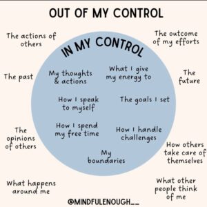 Read more about the article Out Of My Control- In My Control